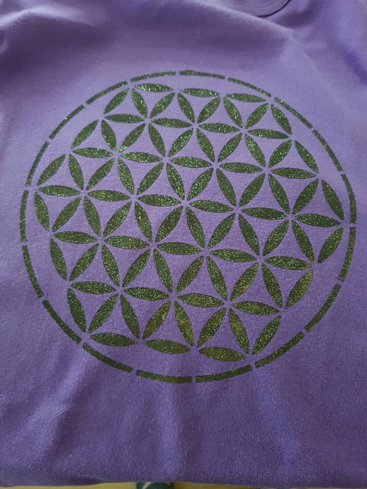 The 7 Chakras